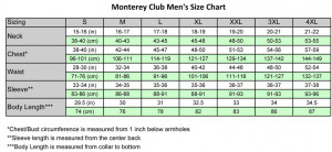 Condition New With...