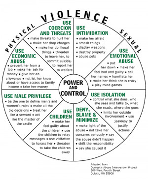 power and control wheel