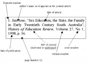 Using Footnotes in A Skripsi/Thesis