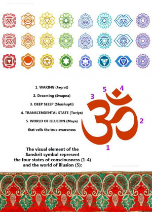 ... Sanskrit, Ohm Symbols, Tattoo'S Mean, Chakra Shapes, Meditation