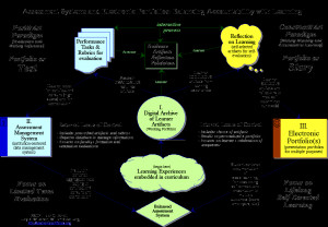 This diagram created using Inspiration® 7.5 by Inspiration Software ...