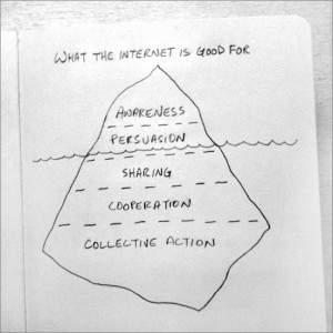 Quotes About Meeting Follow...