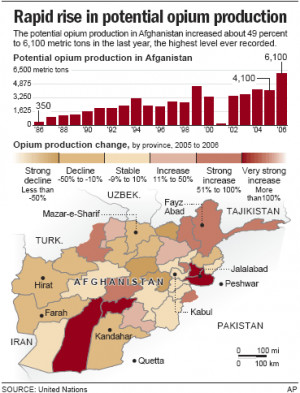 Drug addiction rising in Afghan children