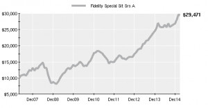 This graph shows how a $10,000 investment in this fund would have ...