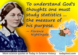 Florence Nightingale quote Study statistics