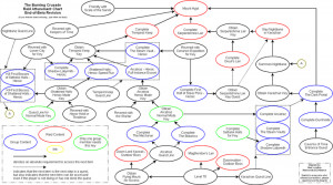 Thread: Bringing back TBC style Attunements