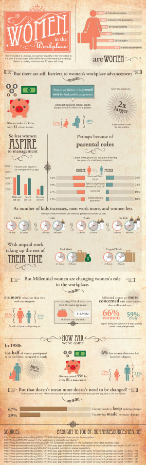 Infographic] Women In the Workplace: Then Vs. Now