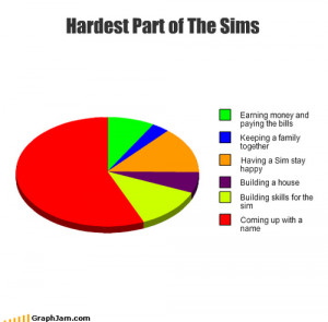 Fuck Yeah Sims Meme