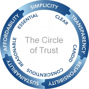 Circle-of-Trust.jpg