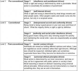 kohlberg-table.jpg
