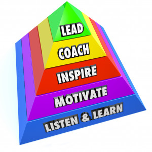 The roles of a leader or manager as steps on a pyramid including