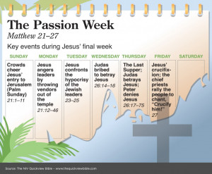 The Work of Christ - Events in Passion Week