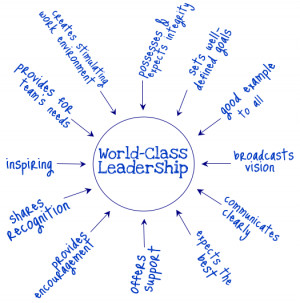 Poster>> 12 Keys To World Class Leadership by Larry Broughton @ ...