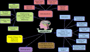 Mind Map of this page. Click the boxes to go to the appropriate ...