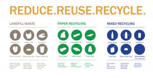 Reduce, Reuse, Recycling Content Tips