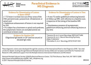 2010 McDonald MS Diagnostic Criteria ( Polman et al., 2010 )
