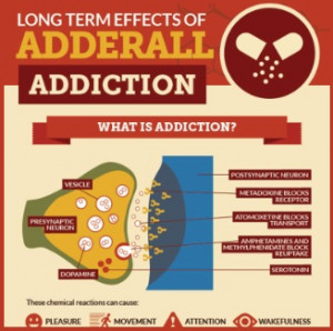 Long term effects of Adderall on pregnancy (INFOGRAPHIC)