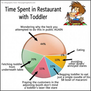 Infographic: Time Spent in Restaurant with Toddler