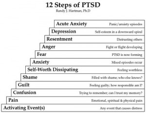 National Institute of Mental Health: PTSD