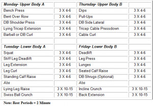 The Final Phase: Stubborn Fat Protocol and Lifting Heavy