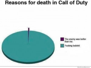 Reasons For Death In Call Of Duty