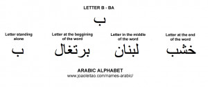 Video to learn the Arabic alphabet