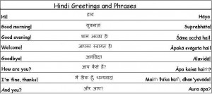 Common Hindi Phrases to help you around Hindi Speaking Countries