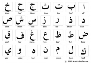 Arabic Symbols Tattoos Design