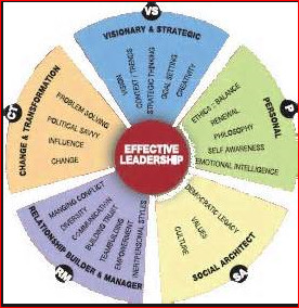 Effective Leadership, Entrepreneur, Self Development and David Wood