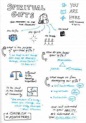 You Are Here: Spiritual Gifts (Jeff Simmons @RHCC)