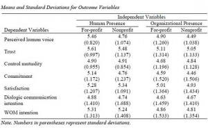 details Request a Quote