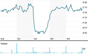 First Interstate BancSystem Inc (FIBK.OQ)