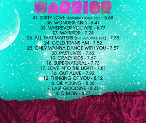 Thread: KESHA: The Song Rate - WINNER Announced!