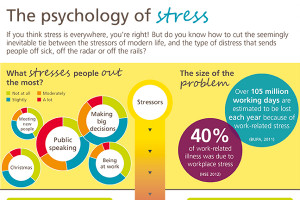 Coping With Stress Quotes 5 best stress