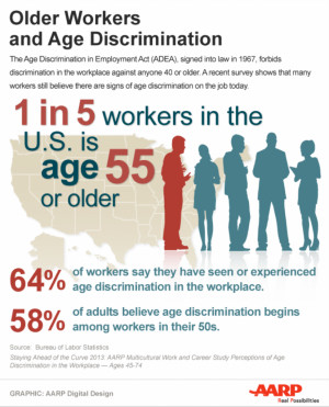 Can You Spot Age Discrimination in the Workplace?