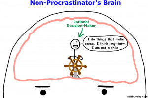 Pretty normal, right? Now, let’s look at a procrastinator’s brain: