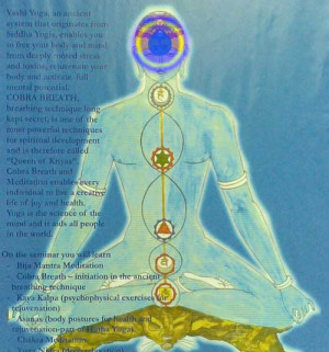 The Seven Chakras: Third Eye Chakra