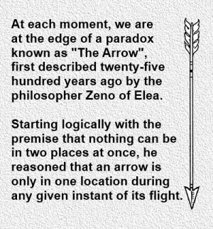 Zeno’s “Paradox of the Arrow”