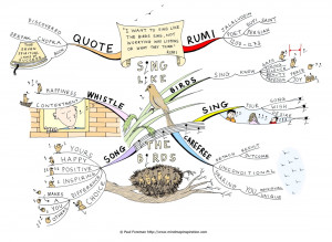 ... exploration of a quote by Rumi with the Sing like the birds Mind Map