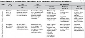 Occupational Therapy Quotes Mary Reilly Occupational therapy - the