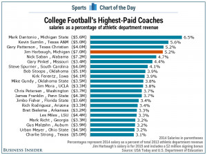 Follow Business Insider Australia on Facebook , Twitter , and LinkedIn