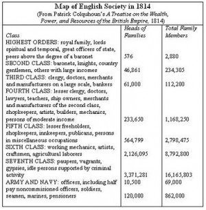 this chart shows the class orders from upper class to