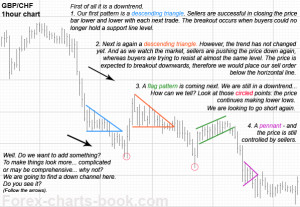 forex charts from trading charts