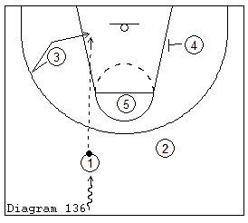 Basketball Offensive Countermoves For The Equal Opportunity Half Court