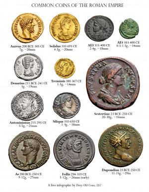 Description Common Roman Coins.jpg
