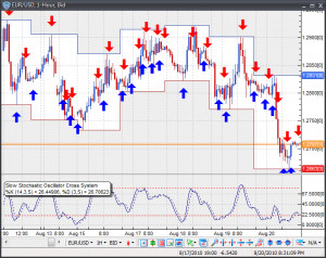 Below is a screenshot that shows the Slow Stochastic Oscillator Cross ...