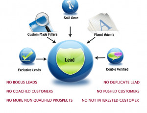 ... your Time, Money and Effort by proving you a double verified lead