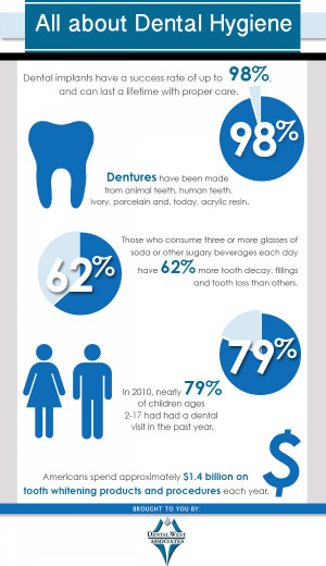 Dental Hygiene Infographic