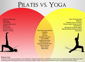 Yoga Vs. Pilates (Infographic)