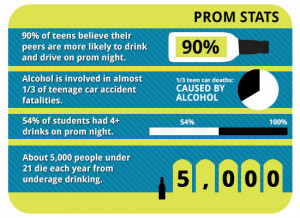 The Truth About Prom and Alcohol